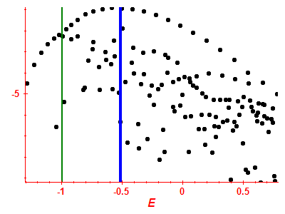 Strength function log